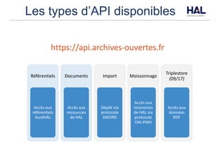 Les types d’API disponibles
Référentiels
Accès	aux	
référentiels	
AuréHAL
Documents
Accès	aux	
ressources	
de	HAL
Import
Dépôt	via	
protocole	
SWORD
Moissonnage
Accès	aux	
ressources	
de	HAL	via	
protocole	
OAI-PMH
Triplestore	
(09/17)
Accès	aux	
données	
RDF
https://api.archives-ouvertes.fr
 