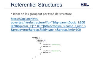 Référentiel Structures
• Idem	en	les	groupant	par	type	de	structure
https://api.archives-
ouvertes.fr/ref/structure/?q=*&fq=parentDocid_i:300
009&fq=rnsr_s:[""	TO	*]&fl=acronym_s,name_s,rnsr_s	
&group=true&group.field=type_s&group.limit=100
 