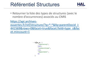Référentiel Structures
• Retourner	la	liste	des	types	de	structures	(avec	le	
nombre	d’occurrences)	associés	au	CNRS
https://api.archives-
ouvertes.fr/ref/structure/?q=*:*&fq=parentDocid_i:
441569&rows=0&facet=true&facet.field=type_s&fac
et.mincount=1
 