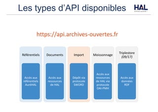 Les types d’API disponibles
Référentiels
Accès	aux	
référentiels	
AuréHAL
Documents
Accès	aux	
ressources	
de	HAL
Import
Dépôt	via	
protocole	
SWORD
Moissonnage
Accès	aux	
ressources	
de	HAL	via	
protocole	
OAI-PMH
Triplestore	
(09/17)
Accès	aux	
données	
RDF
https://api.archives-ouvertes.fr
 