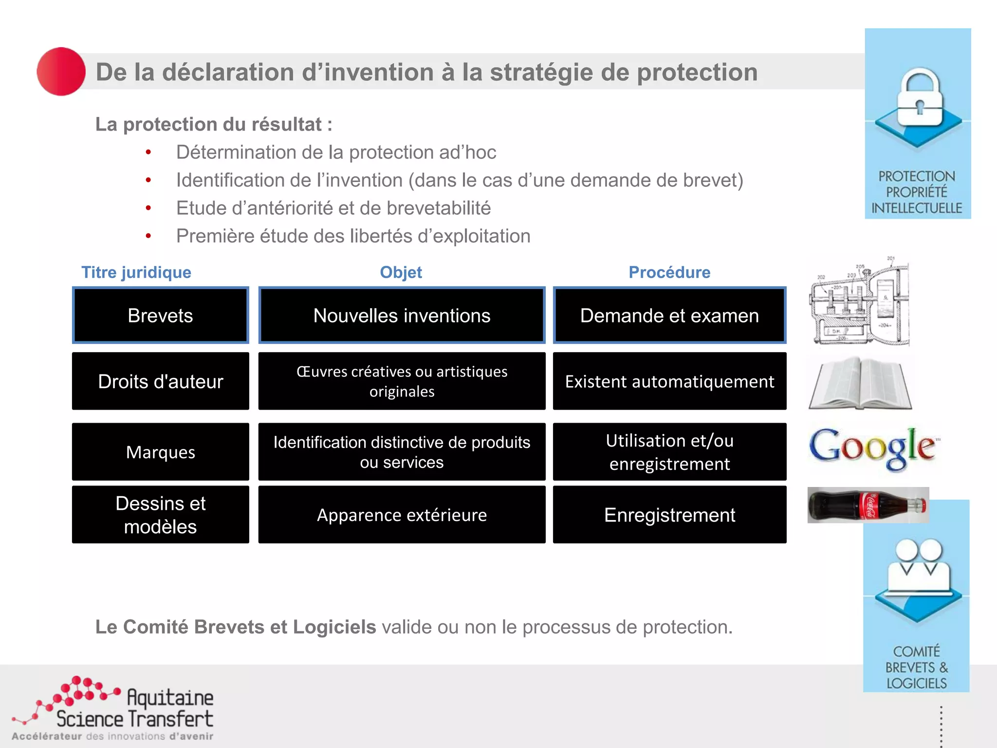 De la déclaration d’invention à la stratégie de protection
La protection du résultat :
• Détermination de la protection ad’hoc
• Identification de l’invention (dans le cas d’une demande de brevet)
• Etude d’antériorité et de brevetabilité
• Première étude des libertés d’exploitation
Le Comité Brevets et Logiciels valide ou non le processus de protection.
Titre juridique Objet Procédure
Droits d'auteur
Œuvres créatives ou artistiques
originales
Existent automatiquement
Brevets Nouvelles inventions Demande et examen
Marques
Identification distinctive de produits
ou services
Utilisation et/ou
enregistrement
Enregistrement
Dessins et
modèles
Apparence extérieure
 