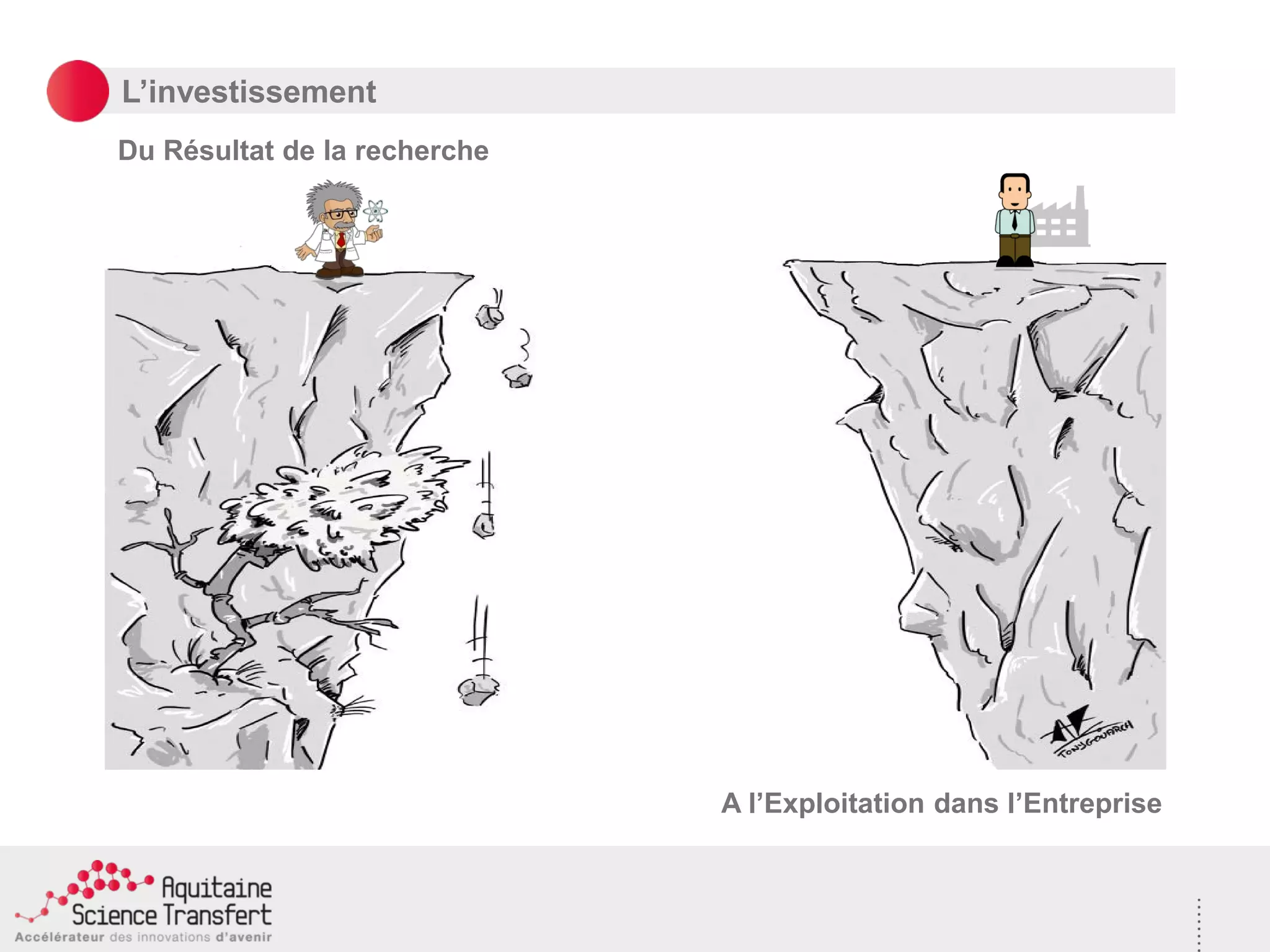 Du Résultat de la recherche
L’investissement
A l’Exploitation dans l’Entreprise
 