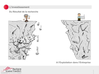 Du Résultat de la recherche
L’investissement
A l’Exploitation dans l’Entreprise
 