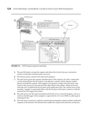 124     Oracle JDeveloper 11g Handbook: A Guide to Oracle Fusion Web Development



                        Web Browser

          2                                                     HTTP Request
                       OTN Fo                        GET /jspapp/jsp/forum_query.jsp HTTP/1.1
                               rum         3         User-Agent: Mozilla/4.0
                       – JSF Po
                                sts                  Host: www.oracle.com                                    Internet
                                                     Accept-Language: en-us
                                                     ...




                                               H
                                                TT
                                                         5


                                                P
                                                                                                         4


                                                 Se
                                                      ss
                                                        io
                                                         n                HTTP Web Server
                       HTTP Response                                                        1
                                                 9                             6
                     HTTP/1.1 200 OK
                     User-Agent: Mozilla/4.0                 Web server               Port 80 listener
                     Server: 127.0.0.1
                     Content-Type: text/html
                     <html>
                                                             ..
                       <head>
                                                               j2ee             8
                     ...                                               7
                                                                 home
                                                                  config
                                                                  server.xml
                                                                  applications
                                                                     jspapp
                                                                        WEB.INF
                                                                        web.xml
                                                                       jsp
                                                                       forum_query.jsp


      FIGuRE 4-5. HTTP request-response round-trip


         5. The port 80 listener accepts the request and allows the client to set up a connection
            session so that data communication can occur.
         6. The listener passes control to the web server program.
         7. The web server parses the request and determines if the request is for static content that
            can be retrieved from the file system or for dynamic content, which requires another
            process to build the content. If the request is for dynamic content, the web server uses
            values in the server.xml and web.xml files (described in the sidebar “About server.xml
            and web.xml”) to determine the location of the application files. The context root (in this
            example, “jspapp”) is associated either with the location of the static content or with the
            process that will supply the content.
         8. The web server runs the code associated with the file (if it is a Java EE program, such as a
            servlet or the JSP page in this example) or opens the file (if it is an HTML or other type of
            nonprogram file).
         9. The web server constructs a response containing the requested content and then sends that
            response to the browser. The browser then renders the content and closes the connection.
 