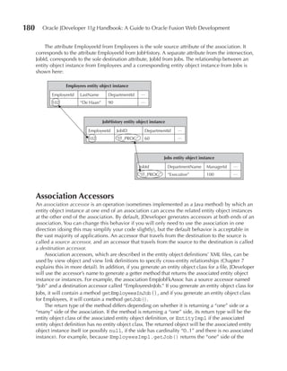 180      Oracle JDeveloper 11g Handbook: A Guide to Oracle Fusion Web Development


          The attribute EmployeeId from Employees is the sole source attribute of the association. It
      corresponds to the attribute EmployeeId from JobHistory. A separate attribute from the intersection,
      JobId, corresponds to the sole destination attribute, JobId from Jobs. The relationship between an
      entity object instance from Employees and a corresponding entity object instance from Jobs is
      shown here:

                    Employees entity object instance

             EmployeeId    LastName       DepartmentId     …

             102           “De Haan”      90               …



                                       JobHistory entity object instance

                               EmployeeId      JobID         DepartmentId      …

                               102             “IT_PROG”     60                …



                                                                       Jobs entity object instance

                                                           JobId           DepartmentName    ManagerId   …

                                                           “IT_PROG”       “Executive”       100         …




      Association Accessors
      An association accessor is an operation (sometimes implemented as a Java method) by which an
      entity object instance at one end of an association can access the related entity object instances
      at the other end of the association. By default, JDeveloper generates accessors at both ends of an
      association. You can change this behavior if you will only need to use the association in one
      direction (doing this may simplify your code slightly), but the default behavior is acceptable in
      the vast majority of applications. An accessor that travels from the destination to the source is
      called a source accessor, and an accessor that travels from the source to the destination is called
      a destination accessor.
           Association accessors, which are described in the entity object definitions’ XML files, can be
      used by view object and view link definitions to specify cross-entity relationships (Chapter 7
      explains this in more detail). In addition, if you generate an entity object class for a file, JDeveloper
      will use the accessor’s name to generate a getter method that returns the associated entity object
      instance or instances. For example, the association EmpJobFkAssoc has a source accessor named
      “Job” and a destination accessor called “EmployeesInJob.” If you generate an entity object class for
      Jobs, it will contain a method getEmployeesInJob(), and if you generate an entity object class
      for Employees, it will contain a method getJob().
           The return type of the method differs depending on whether it is returning a “one” side or a
      “many” side of the association. If the method is returning a “one” side, its return type will be the
      entity object class of the associated entity object definition, or EntityImpl if the associated
      entity object definition has no entity object class. The returned object will be the associated entity
      object instance itself (or possibly null, if the side has cardinality “0..1” and there is no associated
      instance). For example, because EmployeesImpl.getJob() returns the “one” side of the
 