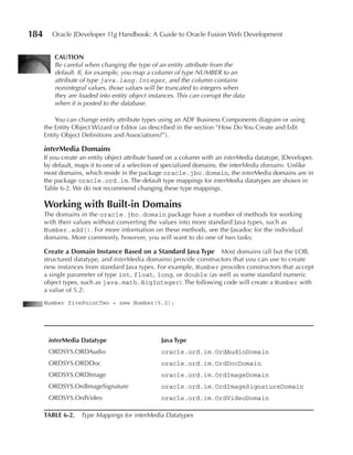 184      Oracle JDeveloper 11g Handbook: A Guide to Oracle Fusion Web Development


         CAuTION
         Be careful when changing the type of an entity attribute from the
         default. If, for example, you map a column of type NUMBER to an
         attribute of type java.lang.Integer, and the column contains
         nonintegral values, those values will be truncated to integers when
         they are loaded into entity object instances. This can corrupt the data
         when it is posted to the database.

          You can change entity attribute types using an ADF Business Components diagram or using
      the Entity Object Wizard or Editor (as described in the section “How Do You Create and Edit
      Entity Object Definitions and Associations?”).

      interMedia Domains
      If you create an entity object attribute based on a column with an interMedia datatype, JDeveloper,
      by default, maps it to one of a selection of specialized domains, the interMedia domains. Unlike
      most domains, which reside in the package oracle.jbo.domain, the interMedia domains are in
      the package oracle.ord.im. The default type mappings for interMedia datatypes are shown in
      Table 6-2. We do not recommend changing these type mappings.

      Working with Built-in Domains
      The domains in the oracle.jbo.domain package have a number of methods for working
      with their values without converting the values into more standard Java types, such as
      Number.add(). For more information on these methods, see the Javadoc for the individual
      domains. More commonly, however, you will want to do one of two tasks:

      Create a Domain Instance Based on a Standard Java Type       Most domains (all but the LOB,
      structured datatype, and interMedia domains) provide constructors that you can use to create
      new instances from standard Java types. For example, Number provides constructors that accept
      a single parameter of type int, float, long, or double (as well as some standard numeric
      object types, such as java.math.BigInteger). The following code will create a Number with
      a value of 5.2:
      Number fivePointTwo = new Number(5.2);




       interMedia Datatype                       Java Type
       ORDSYS.ORDAudio                           oracle.ord.im.OrdAudioDomain
       ORDSYS.ORDDoc                             oracle.ord.im.OrdDocDomain
       ORDSYS.ORDImage                           oracle.ord.im.OrdImageDomain
       ORDSYS.OrdImageSignature                  oracle.ord.im.OrdImageSignatureDomain
       ORDSYS.OrdVideo                           oracle.ord.im.OrdVideoDomain

      TABLE 6-2.   Type Mappings for interMedia Datatypes
 