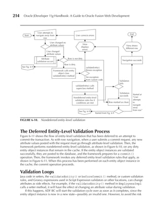 214     Oracle JDeveloper 11g Handbook: A Guide to Oracle Fusion Web Development




                       User attempts to
                                                                                                                                 End
         Start        navigate away from                          User corrects errors
                              row

                                    User changed no
                                    attribute values                     View
                                                                                                                          View shows
                                                                        displays
                                                                                                                          different row
                                                                         errors
                                User changed
                                attribute values

                            Attribute                  Row is not dirty
                                                                                                                       Navigation succeeds
                       validation occurs
                                                   Row is dirty
       See Fig. 6-9                                                           validateEntity()
                                       Framework calls entity                 throws exception
                                             object class
                                       validateEntity() method
                                                                              No exception
                                                                              from custom code
                                                                                                                    Validation
                                                                                                                    fails
                                                                  validateEntity() calls
                                                                   superclass method

                                                                                                                    Validation
                                                                                                                                   Started at
                                                                                                                    succeeds
                                                             Nondeferred entity-level                                              “User
                                                              validation rules fire if                                             attempts
                                                               conditions are met                         Row marked as clean      to
                                                                                                                                   navigate
                                                                                                                                   away
                                                                                                                                   from row”
                                                                     See Fig. 6-9
                                                                                           Started from Fig. 6-9


      FIGuRE 6-10. Nondeferred entity-level validation



      The Deferred Entity-Level Validation Process
      Figure 6-11 shows the flow of entity-level validation that has been deferred to an attempt to
      commit the transaction. As with row navigation, when a user submits a commit request, any new
      attribute values posted with the request must go through attribute-level validation. Then, the
      framework performs nondeferred entity-level validation, as shown in Figure 6-10, on any dirty
      entity object instances that remain in the cache. If the entity object instances are validated
      successfully, they are posted to the database, and the framework prepares for a commit()
      operation. Then, the framework invokes any deferred entity-level validation rules that apply, as
      shown in Figure 6-11. When this process has been performed on each entity object instance in
      the cache, the commit operation proceeds.

      Validation Loops
      Java code in setters, the validateEntity() or beforeCommit() method, or custom validation
      rules, and Groovy expressions used in Script Expression validators or other locations, can change
      attributes as side effects. For example, if the validateEntity() method in EmployeesImpl
      calls a setter method, it will have the effect of changing an attribute value during validation.
           If this happens, ADF BC will start the validation cycle over as soon as it completes, since the
      entity object instance is now in a new state—possibly an invalid one. However, to avoid the risk
 