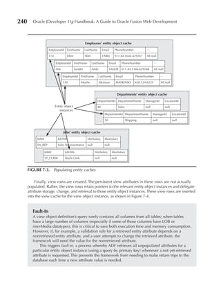 240      Oracle JDeveloper 11g Handbook: A Guide to Oracle Fusion Web Development




                                                       Employees’ entity object cache
                       EmployeeId     FirstName        LastName         Email     PhoneNumber               …

                       174            Ellen            Abel             EABEL     011.44.1644.429267        All null

                             EmployeeId       FirstName       LastName        Email       PhoneNumber               …

                             166              Sunder          Ande            SANDE       011.44.1346.629268        All null

                                   EmployeeId     FirstName          LastName      Email             PhoneNumber         …

                                   130            Mozhe              Atkinson      MATKINSO          650.124.6234        All null



                                                                                       Departments’ entity object cache
                                                                   DepartmentId DepartmentName             ManagerId           LocationId
                             Entity object                         80                  Sales               null                null
                                instances
                                                                         DepartmentId DepartmentName              ManagerId           LocationId

                                                                         50                    Shipping           null                null



                                   Jobs’ entity object cache
            JobId              JobTitle                   MinSalary      MaxSalary
            SA_REP             Sales Representative       null           null

                    JobId           JobTitle                     MinSalary      MaxSalary

                    ST_CLERK        Stock Clerk                  null           null



      FIGuRe 7-3. Populating entity caches

           Finally, view rows are created. The persistent view attributes in these rows are not actually
      populated. Rather, the view rows retain pointers to the relevant entity object instances and delegate
      attribute storage, change, and retrieval to those entity object instances. These view rows are inserted
      into the view cache for the view object instance, as shown in Figure 7-4.


         Fault-In
         A view object definition’s query rarely contains all columns from all tables; when tables
         have a large number of columns (especially if some of those columns have LOB or
         interMedia datatypes), this is critical to save both execution time and memory consumption.
         However, if, for example, a validation rule for a retrieved entity attribute depends on a
         nonretrieved entity attribute, and a user attempts to change the retrieved attribute, the
         framework will need the value for the nonretrieved attribute.
              This triggers fault-in, a process whereby ADF retrieves all unpopulated attributes for a
         particular entity object instance (using a query by primary key) whenever a not-yet-retrieved
         attribute is requested. This prevents the framework from needing to make return trips to the
         database each time a new attribute value is needed.
 