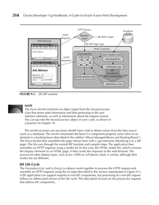 314     Oracle JDeveloper 11g Handbook: A Guide to Oracle Fusion Web Development



                                                      HTTP Server
                                                                                                       Database
                                         HTTP             Request
                                        Request                               Other Types
                                                           Type?
                    Web Browser
                                                                JSF JSP Page Type
                                                                        Web Container

                                                      Faces Servlet           Other Model Code
                                         HTTP          Life Cycle
                                                      1     2     3                 Backing Bean
                                        Response
                                                      6     5       4
                                                                                    jobHistory.jsp
                                                                                      JSP
                                                                                  Translation
                                                    HTML Render Kit             and Compilation


                                                                                    jobHistory.class



      FIGuRe 9-1. JSF JSP runtime



          NOTe
          The Faces Servlet initializes an object typed from the FacesContext
          class that stores state information and data pertaining to the user
          interface elements, as well as information about the request session.
          You can tap into the FacesContext object in your code, as shown in
          a practice in Chapter 10.

          The servlet accesses any necessary Model layer code to obtain values from the data source
      (such as a database). The servlet instantiates the bean if a component property value refers to an
      element in a backing bean (described in the sidebar “About Managed Beans and Backing Beans”).
      The Faces Servlet then assembles the page (shown here with a .jsp extension identifying it as a JSP
      page). The file runs through the normal JSP translate and compile steps. The application then
      assembles an HTTP response using a render kit (in this case, the HTML render kit), which converts
      the display elements to an HTML page. It then sends the response to the web browser. The
      process for other display types, such as for a PDA or cell phone client, is similar, although their
      render kits are different.

      JSF Life Cycle
      The FacesServlet and Lifecycle objects work together to process the HTTP request and
      assemble an HTTP response using the six steps described in this section (represented in Figure 9-1).
      A JSF application can support requests to non-JSF components, but processing of a non-JSF request
      follows an abbreviated version of the life cycle. This description focuses on the process for requests
      that address JSF components.
 