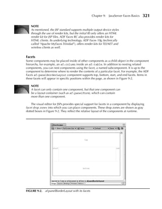 Chapter 9:    JavaServer Faces Basics    321

   NOTe
   As mentioned, the JSF standard supports multiple output device styles
   through the use of render kits, but the initial RI only offers an HTML
   render kit for JSP files. ADF Faces RC also provides render kits for
   HTML clients. Its underlying technology, ADF Faces 10g (technically
   called “Apache MyFaces Trinidad”), offers render kits for TELNET and
   wireless clients as well.


Facets
Some components may be placed inside of other components as a child object in the component
hierarchy, for example, an af:column inside an af:table. In addition to nesting related
components, you can nest components using the facet, a named subcomponent. It is up to the
component to determine where to render the contents of a particular facet. For example, the ADF
Faces af:panelBorderLayout component supports top, bottom, start, and end facets. Items in
these facets will appear in specific positions within the page, as shown in Figure 9-2.

   NOTe
   A facet can only contain one component, but that one component can
   be a layout container (such as af:panelForm), which can contain
   more than one component.

    The visual editor for JSPs provides special support for facets in a component by displaying
facet drop zones into which you can place components. These drop zones are shown as gray
dotted boxes in Figure 9-2. They reflect the relative layout of the components at runtime.




FIGuRe 9-2. af:panelBorderLayout with its facets
 