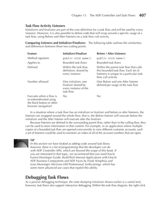 Chapter 11: The ADF Controller and Task Flows              407

Task Flow Activity Listeners
Initializers and finalizers are part of the core definition for a task flow and will be used by every
instance. However, it is also possible to define code that will wrap around a specific usage of a
task flow, using Before and After listeners on a task flow call activity.

Comparing Listeners and Initializer/Finalizers The following table outlines the similarities
and differences between these two coding points:

 Feature                        Initializer/Finalizer        Before / After Listeners
 Method signature               public void name()           public void name()
 Applies to                     Bounded task flows           Bounded task flows
 Defined                        Within the task flow         Within the parent task flow that calls
                                definition, shared by        this bounded task flow. Each set of
                                every instance               listeners is unique to a particular task
                                                             flow call activity
 Number allowed                 One initializer, one         One Before and one After listener
                                finalizer shared by          defined per usage of the task flow
                                every instance of the
                                task flow
 Executes when a flow is        Yes                          No
 re-entered/exited using
 the Back button or other
 browser navigation?

     In a situation where a task flow has an initializer or finalizer and before or after listeners, the
listeners are wrapped around the whole flow; that is, the Before listener will execute before the
initializer and the After listener will execute after the finalizer.
     Because listeners are defined in the surrounding parent flow, rather than in the calling flow, they
can be used to store information in that context. For example, in an application where multiple
copies of a bounded task flow are opened concurrently to view different customer accounts, such
a set of listeners could be used to maintain an index of all of the account numbers that are open.

    TIP
    In this section we have looked at adding code around task flows;
    however, there is a lot of programming that the developer can do
    with ADF Controller APIs, which are beyond the scope of this book. If
    you are interested in that topic, we recommend that you read Oracle
    Fusion Developer Guide: Build Rich Internet Applications with Oracle
    ADF Business Components and ADF Faces by Frank Nimphius and
    Lynn Munsinger (McGraw-Hill Professional, forthcoming), which has
    some more advanced use cases that exploit this ability.


Debugging Task Flows
As a passive debugging technique, the state dumping initializer shown earlier is a useful tool,
however, task flows also support interactive debugging. Within the task flow diagram, the right-click
 