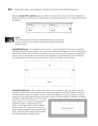 424      Oracle JDeveloper 11g Handbook: A Guide to Oracle Fusion Web Development


      Selecting Design This Container opens an editor area that allows you to resize the component
      borders so that you could achieve a layout such as the following, where all components fit within
      the panels.




          NOTe
          This editor just sets InlineStyle and SplitterPositions, but it allows
          you to control the size visually instead of by experimenting with
          property values.

      af:panelBorderLayout As explained in the “Facets” section in Chapter 9, this layout container
      provides facets such as top, bottom, start, and end. Components dropped into one of these facets
      will maintain their relative positions at runtime. You can use this layout container for pages that
      require a logo in the header area (top facet) and copyright and informational text in the footer
      area (bottom facet). The facets are easiest to see in the visual editor as shown here:




      af:panelStretchLayout This container also offers facets for bottom, start, top, and end. It also
      provides a center facet, which stretches the contained component to fill the available width. You
      would use this container if another container cuts off the display of a layout container or atomic
      component. The following illustration shows this container with StartWidth, EndWidth, TopWidth,
      and BottomWidth properties set to “30.” Each
      facet contains an af:panelGroupLayout
      component with a background color of
      “Silver” and dotted border to better display
      the facet areas. The center facet contains a
      button with no properties set except Text (the
      label). Notice how the center facet stretches
      the button to fill the available space.
 