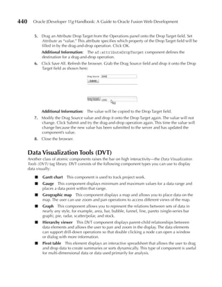 440      Oracle JDeveloper 11g Handbook: A Guide to Oracle Fusion Web Development


         5. Drag an Attribute Drop Target from the Operations panel onto the Drop Target field. Set
            Attribute as “value.” This attribute specifies which property of the Drop Target field will be
            filled in by the drag-and-drop operation. Click OK.
              Additional Information: The af:attributeDropTarget component defines the
              destination for a drag-and-drop operation.
         6. Click Save All. Refresh the browser. Grab the Drag Source field and drop it onto the Drop
            Target field as shown here:




              Additional Information: The value will be copied to the Drop Target field.
         7. Modify the Drag Source value and drop it onto the Drop Target again. The value will not
            change. Click Submit and try the drag-and-drop operation again. This time the value will
            change because the new value has been submitted to the server and has updated the
            component’s value.
         8. Close the browser.


      Data Visualization Tools (DVT)
      Another class of atomic components raises the bar on high interactivity—the Data Visualization
      Tools (DVT) tag library. DVT consists of the following component types you can use to display
      data visually:

          ■   Gantt chart This component is used to track project work.
          ■   Gauge This component displays minimum and maximum values for a data range and
              places a data point within that range.
          ■   Geographic map This component displays a map and allows you to place data on the
              map. The user can use zoom and pan operations to access different views of the map.
          ■   Graph This component allows you to represent the relations between sets of data in
              nearly any style, for example, area, bar, bubble, funnel, line, pareto (single-series bar
              graph), pie, radar, scatter/polar, and stock.
          ■   Hierarchy viewer This DVT component displays parent-child relationships between
              data elements and allows the user to pan and zoom in the display. The data elements
              can support drill-down operations so that double clicking a node can open a window
              or dialog with more information.
          ■   Pivot table This element displays an interactive spreadsheet that allows the user to drag
              and drop data to create summaries or sorts dynamically. This type of component is useful
              for multi-dimensional data or data used primarily for analysis.
 