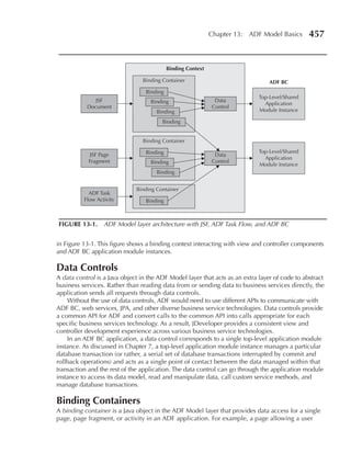 Chapter 13: ADF Model Basics      457


                                            Binding Context

                                Binding Container                                ADF BC
                                  Binding
                                                                             Top-Level/Shared
              JSF                  Binding                     Data
                                                                               Application
           Document                                           Control
                                      Binding                                Module Instance

                                        Binding


                                Binding Container

                                  Binding                                    Top-Level/Shared
            JSF Page                                           Data
                                                                               Application
            Fragment               Binding                    Control
                                                                             Module Instance
                                      Binding


                              Binding Container
            ADF Task
          Flow Activity           Binding



FIGUre 13-1. ADF Model layer architecture with JSF, ADF Task Flow, and ADF BC


in Figure 13-1. This figure shows a binding context interacting with view and controller components
and ADF BC application module instances.

Data Controls
A data control is a Java object in the ADF Model layer that acts as an extra layer of code to abstract
business services. Rather than reading data from or sending data to business services directly, the
application sends all requests through data controls.
    Without the use of data controls, ADF would need to use different APIs to communicate with
ADF BC, web services, JPA, and other diverse business service technologies. Data controls provide
a common API for ADF and convert calls to the common API into calls appropriate for each
specific business services technology. As a result, JDeveloper provides a consistent view and
controller development experience across various business service technologies.
    In an ADF BC application, a data control corresponds to a single top-level application module
instance. As discussed in Chapter 7, a top-level application module instance manages a particular
database transaction (or rather, a serial set of database transactions interrupted by commit and
rollback operations) and acts as a single point of contact between the data managed within that
transaction and the rest of the application. The data control can go through the application module
instance to access its data model, read and manipulate data, call custom service methods, and
manage database transactions.

Binding Containers
A binding container is a Java object in the ADF Model layer that provides data access for a single
page, page fragment, or activity in an ADF application. For example, a page allowing a user
 