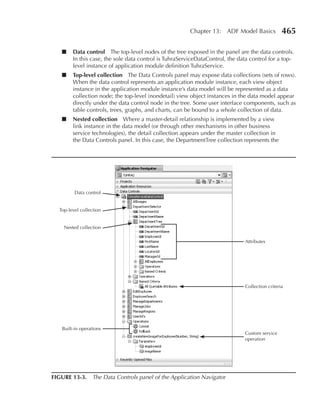 Chapter 13: ADF Model Basics            465

   ■    Data control The top-level nodes of the tree exposed in the panel are the data controls.
        In this case, the sole data control is TuhraServiceDataControl, the data control for a top-
        level instance of application module definition TuhraService.
   ■    Top-level collection The Data Controls panel may expose data collections (sets of rows).
        When the data control represents an application module instance, each view object
        instance in the application module instance’s data model will be represented as a data
        collection node; the top-level (nondetail) view object instances in the data model appear
        directly under the data control node in the tree. Some user interface components, such as
        table controls, trees, graphs, and charts, can be bound to a whole collection of data.
   ■    Nested collection Where a master-detail relationship is implemented by a view
        link instance in the data model (or through other mechanisms in other business
        service technologies), the detail collection appears under the master collection in
        the Data Controls panel. In this case, the DepartmentTree collection represents the




         Data control


  Top-level collection


    Nested collection

                                                                              Attributes




                                                                              Collection criteria




   Built-in operations
                                                                              Custom service
                                                                              operation




FIGUre 13-3. The Data Controls panel of the Application Navigator
 