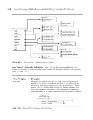 468      Oracle JDeveloper 11g Handbook: A Guide to Oracle Fusion Web Development




      FIGUre 13-5. Data binding a collection onto a JSF page

      Form “Drop As” Options for Collections Table 13-1 lists the options available for form
      layouts. In most cases, choosing one of the form options will display the Edit Form Fields dialog
      shown in Figure 13-6.



       “Drop As” Option          Description
       ADF Form                  Dropping this form displays the Edit Form Fields dialog shown in
                                 Figure 13-6. Controls bound to the attributes of the collection are
                                 created, by default matching the attribute’s “Control Type” control
                                 hint (or the LOV’s “Control Type” control hint, for view attributes with
                                 LOVs) with properties matching the other control hints. The following
                                 illustration shows an ADF form created from the EditEmployee collection:




      TABLe 13-1.    “Drop As” Form Options with ADF Faces
 