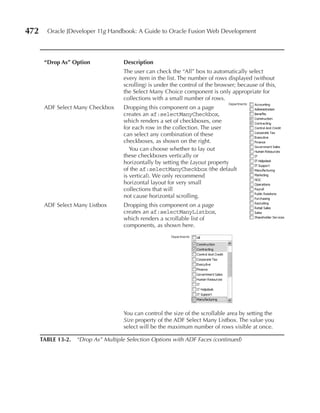 472     Oracle JDeveloper 11g Handbook: A Guide to Oracle Fusion Web Development




       “Drop As” Option              Description
                                     The user can check the “All” box to automatically select
                                     every item in the list. The number of rows displayed (without
                                     scrolling) is under the control of the browser; because of this,
                                     the Select Many Choice component is only appropriate for
                                     collections with a small number of rows.
       ADF Select Many Checkbox      Dropping this component on a page
                                     creates an af:selectManyCheckbox,
                                     which renders a set of checkboxes, one
                                     for each row in the collection. The user
                                     can select any combination of these
                                     checkboxes, as shown on the right.
                                        You can choose whether to lay out
                                     these checkboxes vertically or
                                     horizontally by setting the Layout property
                                     of the af:selectManyCheckbox (the default
                                     is vertical). We only recommend
                                     horizontal layout for very small
                                     collections that will
                                     not cause horizontal scrolling.
       ADF Select Many Listbox       Dropping this component on a page
                                     creates an af:selectManyListbox,
                                     which renders a scrollable list of
                                     components, as shown here.




                                     You can control the size of the scrollable area by setting the
                                     Size property of the ADF Select Many Listbox. The value you
                                     select will be the maximum number of rows visible at once.

      TABLe 13-2.   “Drop As” Multiple Selection Options with ADF Faces (continued)
 