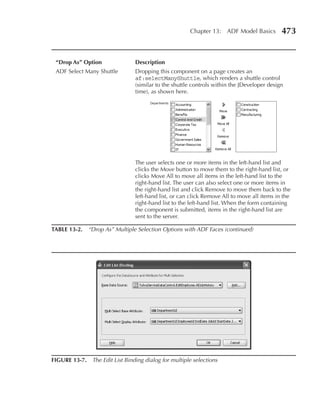 Chapter 13: ADF Model Basics          473


 “Drop As” Option               Description
 ADF Select Many Shuttle        Dropping this component on a page creates an
                                af:selectManyShuttle, which renders a shuttle control
                                (similar to the shuttle controls within the JDeveloper design
                                time), as shown here.




                                The user selects one or more items in the left-hand list and
                                clicks the Move button to move them to the right-hand list, or
                                clicks Move All to move all items in the left-hand list to the
                                right-hand list. The user can also select one or more items in
                                the right-hand list and click Remove to move them back to the
                                left-hand list, or can click Remove All to move all items in the
                                right-hand list to the left-hand list. When the form containing
                                the component is submitted, items in the right-hand list are
                                sent to the server.

TABLe 13-2.   “Drop As” Multiple Selection Options with ADF Faces (continued)




FIGUre 13-7. The Edit List Binding dialog for multiple selections
 