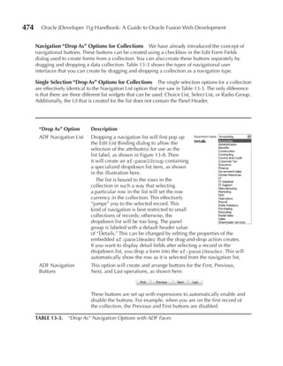 474      Oracle JDeveloper 11g Handbook: A Guide to Oracle Fusion Web Development


      Navigation “Drop As” Options for Collections        We have already introduced the concept of
      navigational buttons. These buttons can be created using a checkbox in the Edit Form Fields
      dialog used to create forms from a collection. You can also create these buttons separately by
      dragging and dropping a data collection. Table 13-3 shows the types of navigational user
      interfaces that you can create by dragging and dropping a collection as a navigation type.

      Single Selection “Drop As” Options for Collections The single selection options for a collection
      are effectively identical to the Navigation List option that we saw in Table 13-3. The only difference
      is that there are three different list widgets that can be used: Choice List, Select List, or Radio Group.
      Additionally, the UI that is created for the list does not contain the Panel Header.




       “Drop As” Option          Description
       ADF Navigation List       Dropping a navigation list will first pop up
                                 the Edit List Binding dialog to allow the
                                 selection of the attribute(s) for use as the
                                 list label, as shown in Figure 13-8. Then
                                 it will create an af:panelGroup containing
                                 a specialized dropdown list item, as shown
                                 in the illustration here.
                                    The list is bound to the rows in the
                                 collection in such a way that selecting
                                 a particular row in the list will set the row
                                 currency in the collection. This effectively
                                 “jumps” you to the selected record. This
                                 kind of navigation is best restricted to small
                                 collections of records; otherwise, the
                                 dropdown list will be too long. The panel
                                 group is labeled with a default header value
                                 of “Details.” This can be changed by editing the properties of the
                                 embedded af:panelHeader that the drag-and-drop action creates.
                                 If you want to display detail fields after selecting a record in the
                                 dropdown list, you drop a form into the af:panelHeader. This will
                                 automatically show the row as it is selected from the navigation list.
       ADF Navigation            This option will create and arrange buttons for the First, Previous,
       Buttons                   Next, and Last operations, as shown here:



                                 These buttons are set up with expressions to automatically enable and
                                 disable the buttons. For example, when you are on the first record of
                                 the collection, the Previous and First buttons are disabled.

      TABLe 13-3.     “Drop As” Navigation Options with ADF Faces
 