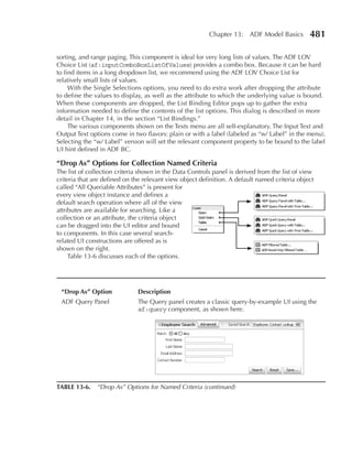 Chapter 13: ADF Model Basics          481

sorting, and range paging. This component is ideal for very long lists of values. The ADF LOV
Choice List (af:inputComboBoxListOfValues) provides a combo box. Because it can be hard
to find items in a long dropdown list, we recommend using the ADF LOV Choice List for
relatively small lists of values.
     With the Single Selections options, you need to do extra work after dropping the attribute
to define the values to display, as well as the attribute to which the underlying value is bound.
When these components are dropped, the List Binding Editor pops up to gather the extra
information needed to define the contents of the list options. This dialog is described in more
detail in Chapter 14, in the section “List Bindings.”
     The various components shown on the Texts menu are all self-explanatory. The Input Text and
Output Text options come in two flavors: plain or with a label (labeled as “w/ Label” in the menu).
Selecting the “w/ Label” version will set the relevant component property to be bound to the label
UI hint defined in ADF BC.

“Drop As” Options for Collection Named Criteria
The list of collection criteria shown in the Data Controls panel is derived from the list of view
criteria that are defined on the relevant view object definition. A default named criteria object
called “All Queriable Attributes” is present for
every view object instance and defines a
default search operation where all of the view
attributes are available for searching. Like a
collection or an attribute, the criteria object
can be dragged into the UI editor and bound
to components. In this case several search-
related UI constructions are offered as is
shown on the right.
     Table 13-6 discusses each of the options.




 “Drop As” Option             Description
 ADF Query Panel              The Query panel creates a classic query-by-example UI using the
                              af:query component, as shown here.




TABLe 13-6.    “Drop As” Options for Named Criteria (continued)
 