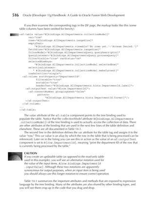 516     Oracle JDeveloper 11g Handbook: A Guide to Oracle Fusion Web Development


          If you then examine the corresponding tags in the JSF page, the markup looks like this (some
      table columns have been omitted for brevity):
      <af:table value="#{bindings.AllDepartments.collectionModel}"
            var="row"
            rows="#{bindings.AllDepartments.rangeSize}"
            emptyText=
                "#{bindings.AllDepartments.viewable?'No rows yet.':'Access Denied.'}"
            fetchSize="#{bindings.AllDepartments.rangeSize}"
            filterModel="#{bindings.AllDepartmentsQuery.queryDescriptor}"
            queryListener="#{bindings.AllDepartmentsQuery.processQuery}"
            filterVisible="true" varStatus="vs"
            selectedRowKeys=
                "#{bindings.AllDepartments.collectionModel.selectedRow}"
            selectionListener=
               " #{bindings.AllDepartments.collectionModel.makeCurrent}"
            rowSelection="single">
        <af:column sortProperty="DepartmentId"
                 filterable="true"
                 sortable="true"
                 headerText="#{bindings.AllDepartments.hints.DepartmentId.label}">
          <af:outputText value="#{row.DepartmentId}">
            <af:convertNumber groupingUsed="false"
                  pattern=
                       "#{bindings.AllDepartments.hints.DepartmentId.format}"/>
          </af:outputText>
        </af:column>
      ...
      </af:table>

          The value attribute of the af:table component points to the tree binding used to
      populate the table. Notice that the collectionModel attribute (#{bindings.AllDepartments
      .collectionModel}) of the tree binding is used to actually access the collection of data. There
      are other attributes of the binding that are used in the next few lines of the table definition and
      elsewhere. These are all documented in Table 14-1.
          The second line in the definition defines the var attribute for the table tag and assigns it to the
      value “row.” This var value is an alias by which the row in the table that is being processed can be
      referenced. Later on in the listing you can see this in action as the value of an af:outputText
      component is set to #{row.DepartmentId}, meaning “print the department ID of the row that
      is currently being processed by the table.”

          CauTIOn
          If you create an updatable table (as opposed to the read-only table
          used in this example), you will see an alternative notation used for
          the value of the input items, #{row.bindings.DepartmentId
          .inputValue}. Although these two notations are apparently
          synonymous for output purposes, when an input item is being used
          you should always use this longer notation to ensure correct operation.

          Table 14-1 summarizes the important attributes and methods that are exposed to expression
      language by the tree binding. Many of the attributes are also shared by other binding types, and
      you will see them crop up in the code that you drag and drop.
 