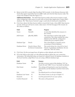 Chapter 22:   Sample Application: Deployment           809

1. Return to the WLS console (http://localhost:7001/console). In the Domain Structure (left-
   hand side) region expand the ServicesJDBC node and click the Data Sources node. The
   screen will change to look like Figure 22-2.
    Additional Information: The Multi Data Sources node in the services section is used
    when configuring a data source to work with an Oracle Real Application Clusters (RAC)
    database. The “Data Source Factories” page is used only for backward compatibility.
2. Click New (above the Data Sources table) to launch the Create a New JDBC Data Sources
   wizard, which you will use to create a data source. On the first page of the wizard, set
   the values as follows:

    Field              Value                       purpose
    Name               TuhraDS                     A name that identifies this resource in
                                                   the console.
    JNDI Name          jdbc/HR_DBDS                The name that is used to look up the
                                                   connection. This value matches the value
                                                   defined in the ADF BC configuration
                                                   without the java:comp/env prefix.
    Database Type      Oracle                      This is the default; it assumes you’re
                                                   accessing an Oracle database.
    Database Driver    Oracle’s Driver (Thin)      The correct driver for a local XE or local
                       for Service Connections     Oracle 11g database installation. Do not
                                                   select the “Thin XA” driver.

3. Click Next. On the next page leave all options as their defaults and click Next.
4. Fill in the fields on this page as in the following table to define the core connection
   information. The following values are based on a default Oracle XE database installed on
   the local machine; adapt these if you are using a different database type.

    Field                    Value       purpose
    Database Name            XE          The SID or service name of the database (“XE” for
                                         Oracle XE and “ORCL” for an 11g install, by default).
    Host Name                localhost   This setting will loop back to your local machine;
                                         alternatively use the database machine’s host name,
                                         if any.
    Port                     1521        The default port for an Oracle database.
    Database User Name       hr          The schema owner as set up in Chapter 17.
    Password                 hr          Use the password for hr on your system.
    Confirm Password         hr          The same as the password.
 