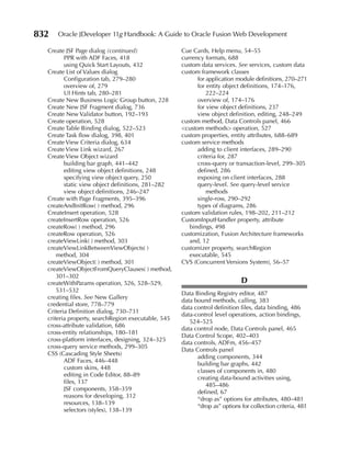 832   Oracle JDeveloper 11g Handbook: A Guide to Oracle Fusion Web Development

  Create JSF Page dialog (continued)                Cue Cards, Help menu, 54–55
         PPR with ADF Faces, 418                    currency formats, 688
         using Quick Start Layouts, 432             custom data services. See services, custom data
  Create List of Values dialog                      custom framework classes
         Configuration tab, 279–280                       for application module definitions, 270–271
         overview of, 279                                 for entity object definitions, 174–176,
         UI Hints tab, 280–281                                222–224
  Create New Business Logic Group button, 228             overview of, 174–176
  Create New JSF Fragment dialog, 736                     for view object definitions, 237
  Create New Validator button, 192–193                    view object definition, editing, 248–249
  Create operation, 528                             custom method, Data Controls panel, 466
  Create Table Binding dialog, 522–523              <custom methods> operation, 527
  Create Task flow dialog, 398, 401                 custom properties, entity attributes, 688–689
  Create View Criteria dialog, 634                  custom service methods
  Create View Link wizard, 267                            adding to client interfaces, 289–290
  Create View Object wizard                               criteria for, 287
         building bar graph, 441–442                      cross-query or transaction-level, 299–305
         editing view object definitions, 248             defined, 286
         specifying view object query, 250                exposing on client interfaces, 288
         static view object definitions, 281–282          query-level. See query-level service
         view object definitions, 246–247                     methods
  Create with Page Fragments, 395–396                     single-row, 290–292
  createAndInitRow( ) method, 296                         types of diagrams, 286
  CreateInsert operation, 528                       custom validation rules, 198–202, 211–212
  createInsertRow operation, 526                    CustomInputHandler property, attribute
  createRow( ) method, 296                             bindings, 498
  createRow operation, 526                          customization, Fusion Architecture frameworks
  createViewLink( ) method, 303                        and, 12
  createViewLinkBetweenViewObjects( )               customizer property, searchRegion
      method, 304                                      executable, 545
  createViewObject( ) method, 301                   CVS (Concurrent Versions System), 56–57
  createViewObjectFromQueryClauses( ) method,
      301–302
  createWithParams operation, 526, 528–529,                                 D
      531–532
                                                    Data Binding Registry editor, 487
  creating files. See New Gallery
                                                    data bound methods, calling, 383
  credential store, 778–779
                                                    data control definition files, data binding, 486
  Criteria Definition dialog, 730–731
                                                    data-control level operations, action bindings,
  criteria property, searchRegion executable, 545
                                                       524–525
  cross-attribute validation, 686
                                                    data control node, Data Controls panel, 465
  cross-entity relationships, 180–181
                                                    Data Control Scope, 402–403
  cross-platform interfaces, designing, 324–325
                                                    data controls, ADFm, 456–457
  cross-query service methods, 299–305
                                                    Data Controls panel
  CSS (Cascading Style Sheets)
                                                          adding components, 344
         ADF Faces, 446–448
                                                          building bar graphs, 442
         custom skins, 448
                                                          classes of components in, 480
         editing in Code Editor, 88–89
                                                          creating data-bound activities using,
         files, 137
                                                             485–486
         JSF components, 358–359
                                                          defined, 67
         reasons for developing, 312
                                                          “drop as” options for attributes, 480–481
         resources, 138–139
                                                          “drop as” options for collection criteria, 481
         selectors (styles), 138–139
 