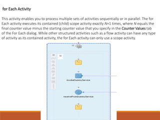 for Each Activity
This activity enables you to process multiple sets of activities sequentially or in parallel. The for
Each activity executes its contained (child) scope activity exactly N+1 times, where N equals the
final counter value minus the starting counter value that you specify in the Counter Values tab
of the For Each dialog. While other structured activities such as a flow activity can have any type
of activity as its contained activity, the for Each activity can only use a scope activity.
 