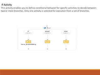 If Activity
This activity enables you to define conditional behavior for specific activities to decide between
two or more branches. Only one activity is selected for execution from a set of branches.
 