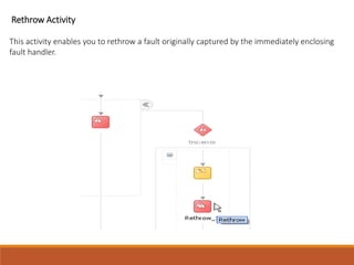 Rethrow Activity
This activity enables you to rethrow a fault originally captured by the immediately enclosing
fault handler.
 