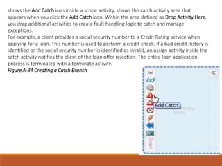 shows the Add Catch icon inside a scope activity. shows the catch activity area that
appears when you click the Add Catch icon. Within the area defined as Drop Activity Here,
you drag additional activities to create fault handling logic to catch and manage
exceptions.
For example, a client provides a social security number to a Credit Rating service when
applying for a loan. This number is used to perform a credit check. If a bad credit history is
identified or the social security number is identified as invalid, an assign activity inside the
catch activity notifies the client of the loan offer rejection. The entire loan application
process is terminated with a terminate activity.
Figure A-34 Creating a Catch Branch
 