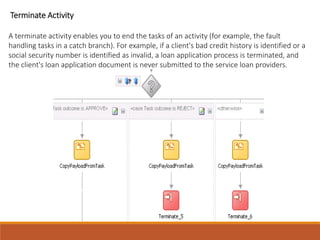 Terminate Activity
A terminate activity enables you to end the tasks of an activity (for example, the fault
handling tasks in a catch branch). For example, if a client's bad credit history is identified or a
social security number is identified as invalid, a loan application process is terminated, and
the client's loan application document is never submitted to the service loan providers.
 