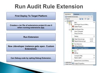 First Deploy To Target Platform

Creates a Jar file of extensions project & use it
when running extensions app.

Run Extension

New Jdeveloper instance gets open. Custom
Extensions.

Can Debug code by opting Debug Extension.

 