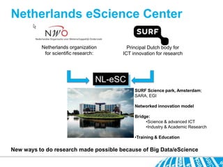 Netherlands eScience Center

          Netherlands organization       Principal Dutch body for
           for scientific research:    ICT innovation for research




                                  NL-eSC
                                            SURF Science park, Amsterdam;
                                            SARA, EGI

                                            Networked innovation model

                                            Bridge:
                                                 •Science & advanced ICT
                                                 •Industry & Academic Research

                                            •Training & Education

New ways to do research made possible because of Big Data/eScience
 