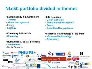 NLeSC portfolio divided in themes
•Sustainability & Environment   •Life Sciences
- Climate                       - Green Genetics
- Water management              - Translational Research IT
-Energy                         - Foods
-Ecology                        - Cognition/Neuroscience

•Chemistry & Materials          •eScience Methodology & ‘Big Data’
-Chemistry                      - eScience Methodology
                                - Astronomy
•Humanities & Social Sciences
- Humanities
-Social Sciences
 