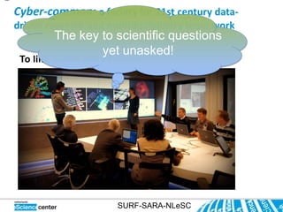 Cyber-common: a facility for 21st century data-
driven research and multidisciplinary team work
     The key to to scientific questions
       The key scientific questions y!
                yet unasked!
 To link minds and eScience




                      SURF-SARA-NLeSC
 