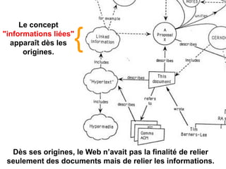 Le concept
"informations liées"
apparaît dès les
origines.
{
Dès ses origines, le Web n’avait pas la finalité de relier
seulement des documents mais de relier les informations.
 