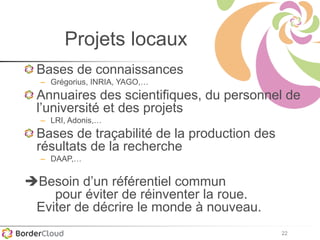 22
Projets locaux
Bases de connaissances
– Grégorius, INRIA, YAGO,…
Annuaires des scientifiques, du personnel de
l’université et des projets
– LRI, Adonis,…
Bases de traçabilité de la production des
résultats de la recherche
– DAAP,…
Besoin d’un référentiel commun
pour éviter de réinventer la roue.
Eviter de décrire le monde à nouveau.
 