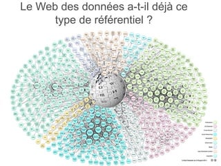 25/05/2015
Le Web des données a-t-il déjà ce
type de référentiel ?
 