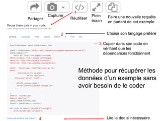 11/09/2015
Partager
Capturer
Réutiliser
Plein
écran
Faire une nouvelle requête
en partant de cet exemple
Choisir son langage préféré2
1
3 Copier dans son code en
vérifiant que les
dépendances fonctionnent
Lire la doc si nécessaire4
Méthode pour récupérer les
données d’un exemple sans
avoir besoin de le coder
 