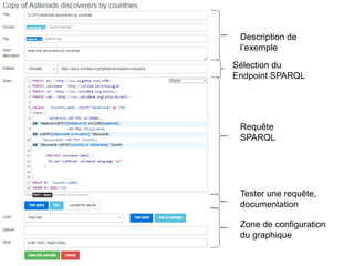 11/09/2015
Requête
SPARQL
Tester une requête,
documentation
Zone de configuration
du graphique
Description de
l’exemple
Sélection du
Endpoint SPARQL
 