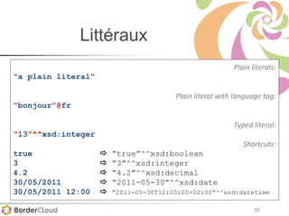 50
Littéraux
Plain literals:
“a plain literal”
Plain literal with language tag:
“bonjour”@fr
Typed literal:
“13”^^xsd:integer
Shortcuts:
true  “true”^^xsd:boolean
3  “3”^^xsd:integer
4.2  “4.2”^^xsd:decimal
30/05/2011  “2011-05-30”^^xsd:date
30/05/2011 12:00  “2011-05-30T12:00:00+02:00”^^xsd:datetime
 