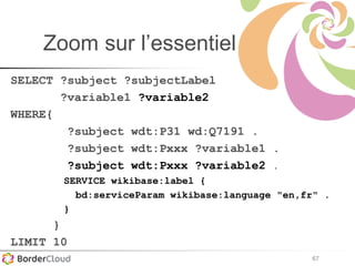 67
Zoom sur l’essentiel
SELECT ?subject ?subjectLabel
?variable1 ?variable2
WHERE{
?subject wdt:P31 wd:Q7191 .
?subject wdt:Pxxx ?variable1 .
?subject wdt:Pxxx ?variable2 .
SERVICE wikibase:label {
bd:serviceParam wikibase:language "en,fr" .
}
}
LIMIT 10
 