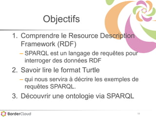 11
Objectifs
1. Comprendre le Resource Description
Framework (RDF)
– SPARQL est un langage de requêtes pour
interroger des données RDF
2. Savoir lire le format Turtle
– qui nous servira à décrire les exemples de
requêtes SPARQL.
3. Découvrir une ontologie via SPARQL
 