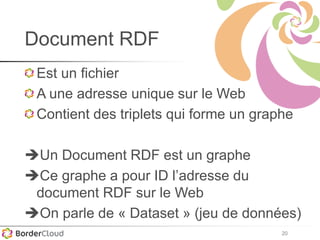 20
Document RDF
Est un fichier
A une adresse unique sur le Web
Contient des triplets qui forme un graphe
Un Document RDF est un graphe
Ce graphe a pour ID l’adresse du
document RDF sur le Web
On parle de « Dataset » (jeu de données)
 