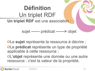 23
Définition
Un triplet RDF
Un triplet RDF est une association :
sujet ─── prédicat ───> objet
Le sujet représente la ressource à décrire ;
Le prédicat représente un type de propriété
applicable à cette ressource ;
L'objet représente une donnée ou une autre
ressource : c'est la valeur de la propriété.
25/05/2015
 