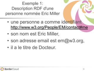 34
Exemple 1:
Description RDF d'une
personne nommée Eric Miller
• une personne a comme identifiant
http://www.w3.org/People/EM/contact#me
• son nom est Eric Miller,
• son adresse email est em@w3.org,
• il a le titre de Docteur.
 
