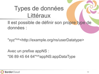 54
Types de données
Littéraux
Il est possible de définir son propre type de
données :
"xyz"^^<http://example.org/ns/userDatatype>
Avec un prefixe appNS :
"06 89 45 64 64"^^appNS:appDataType
 