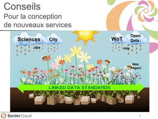 6
Conseils
Pour la conception
de nouveaux services
WoT
RDF
Sciences City
Open
Data
Web
Agent
datadata
 