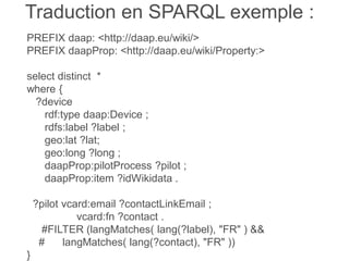 Traduction en SPARQL exemple :
PREFIX daap: <http://daap.eu/wiki/>
PREFIX daapProp: <http://daap.eu/wiki/Property:>
select distinct *
where {
?device
rdf:type daap:Device ;
rdfs:label ?label ;
geo:lat ?lat;
geo:long ?long ;
daapProp:pilotProcess ?pilot ;
daapProp:item ?idWikidata .
?pilot vcard:email ?contactLinkEmail ;
vcard:fn ?contact .
#FILTER (langMatches( lang(?label), "FR" ) &&
# langMatches( lang(?contact), "FR" ))
}
 